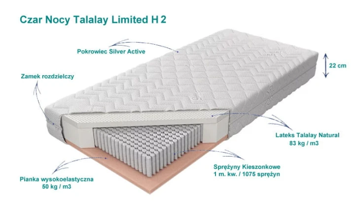 Czar-Nocy-H2-Talalay_Limited_H2.jpg