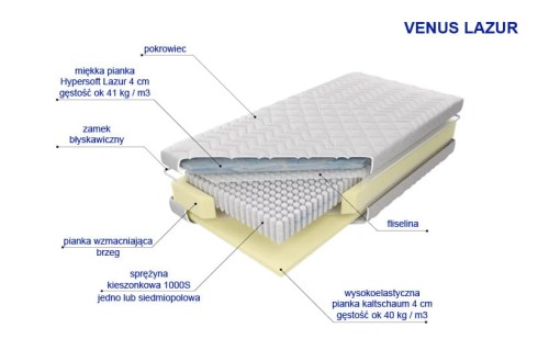 venus-Lazur.jpg