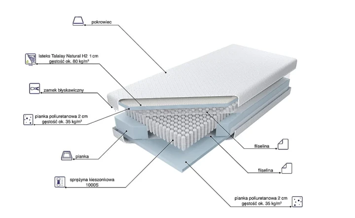Multipocket-Talalay-X1_RYSUNEK_BUDOWA_MATERACA.jpg