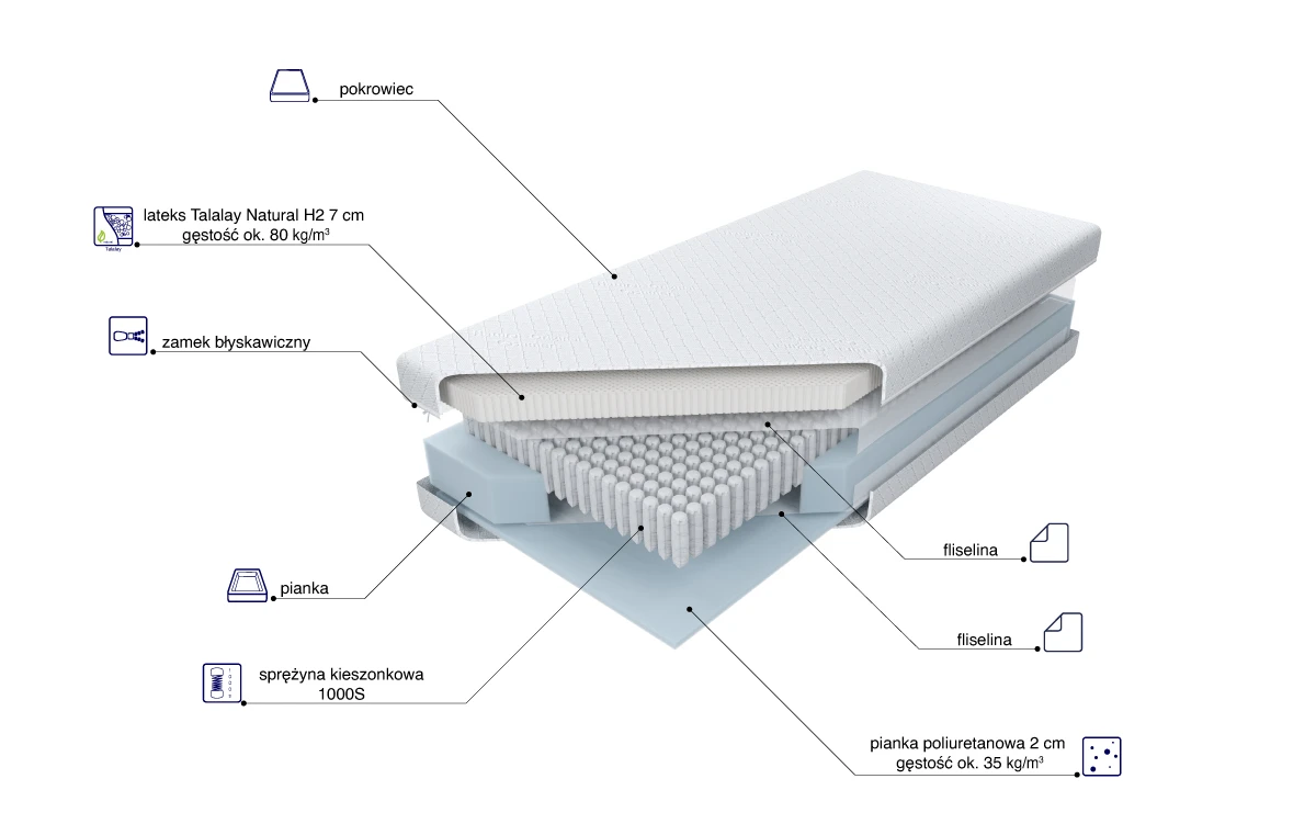  Materac Multipocket Talalay X7 H2