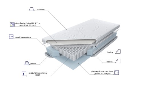 Multipocket-Talalay-Natural-X5-H2-R.jpg