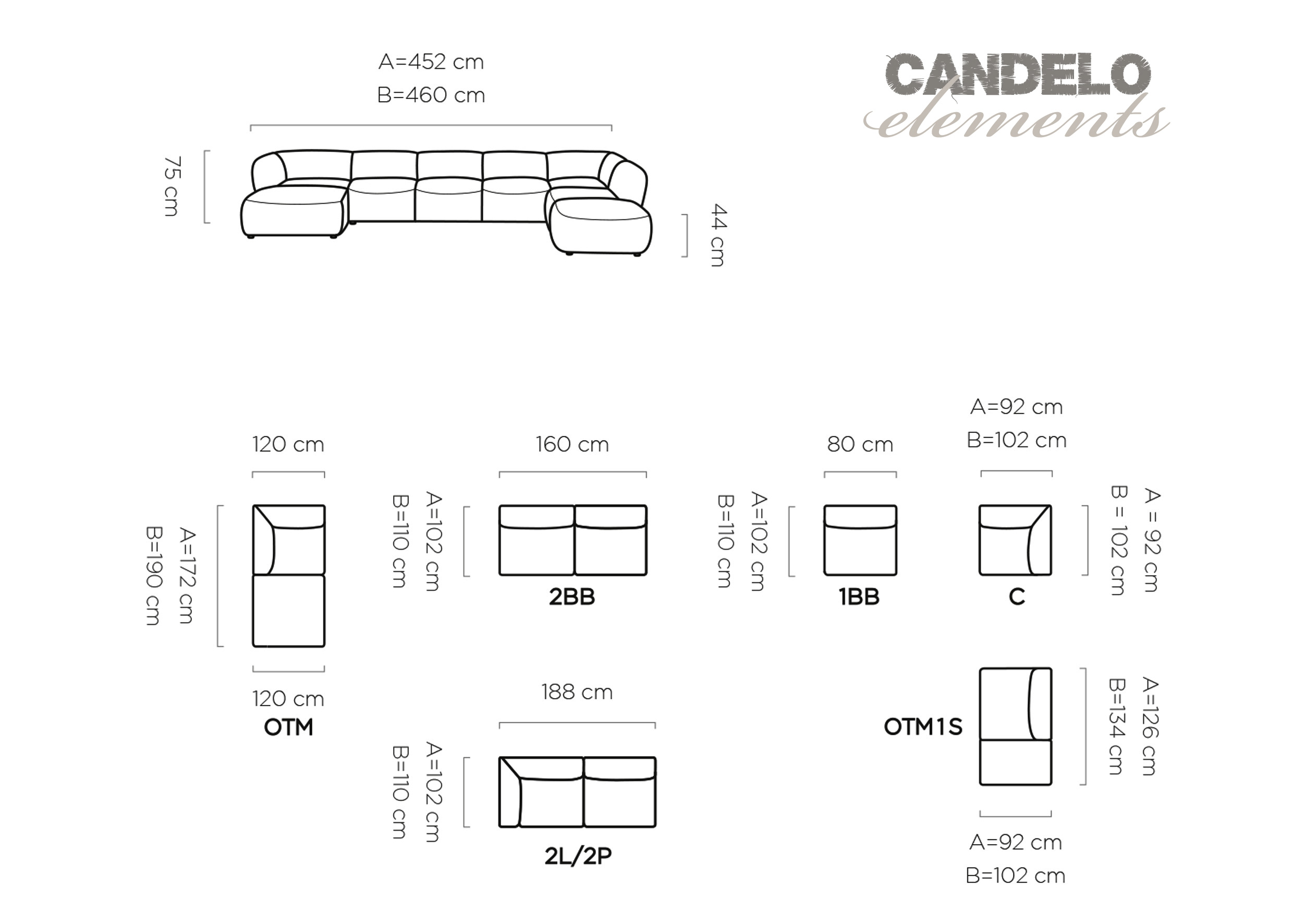CANDELO