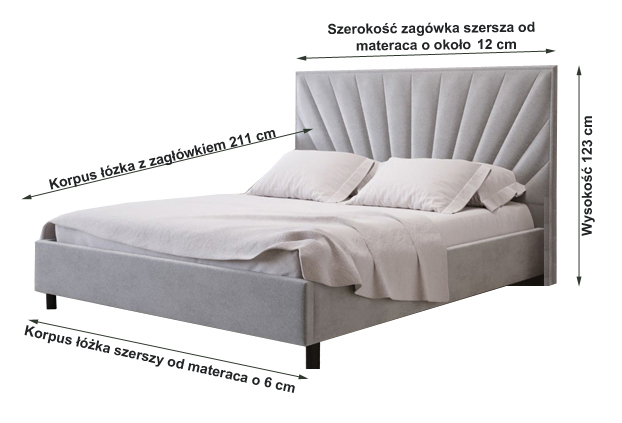 łóżko 81246 mk foam koło