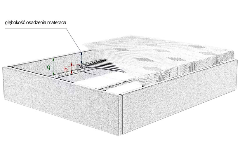 GŁĘBOKOŚC OSADZENIA MATERACA