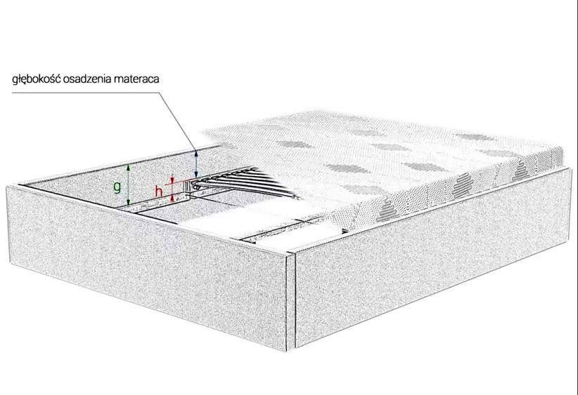 osadzenie materaca