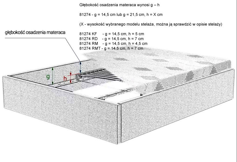 81274 osadzeie materac