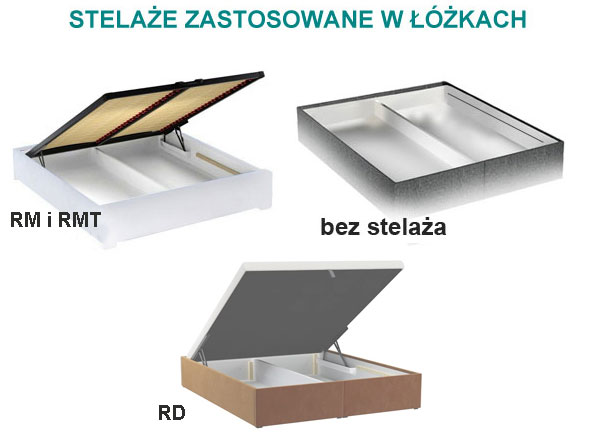 stelaże w łóżkach