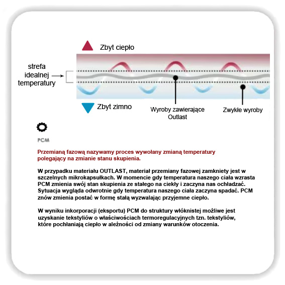 kołdra amz outlast temp