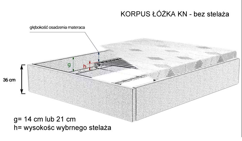 korpus łózka KN