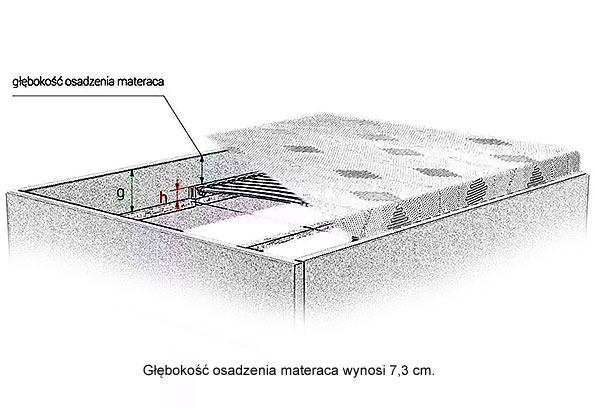 KORPUS ŁÓZKA DO SPANIA
