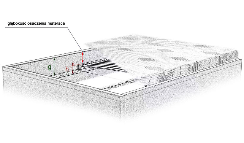 łóżko 83091 wymiary