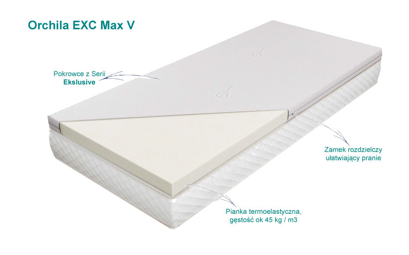 topper na materac visco