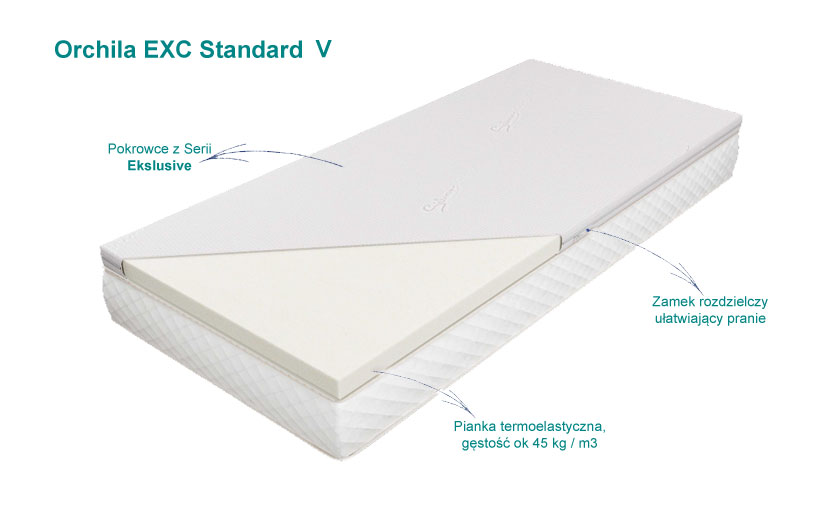 topper na materac visco