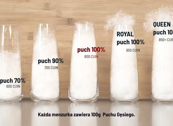 duzo pierza