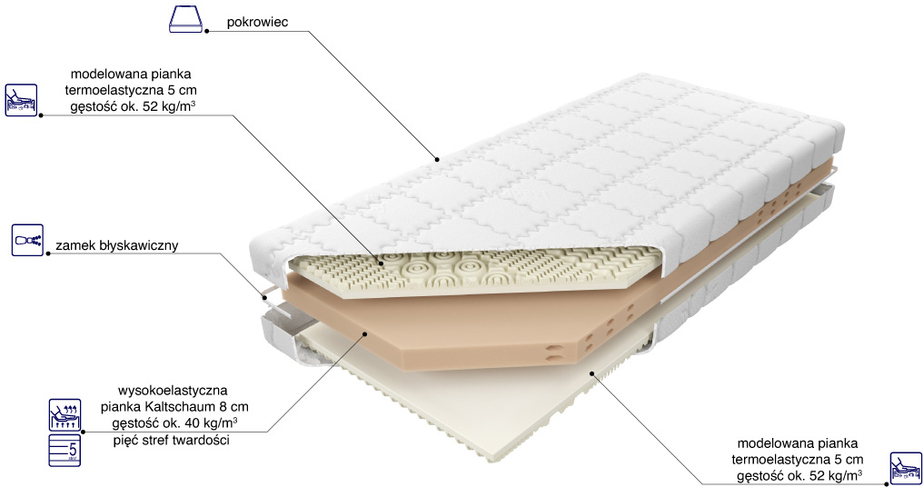 MATERAC AMELAND MK FOAM KOŁO