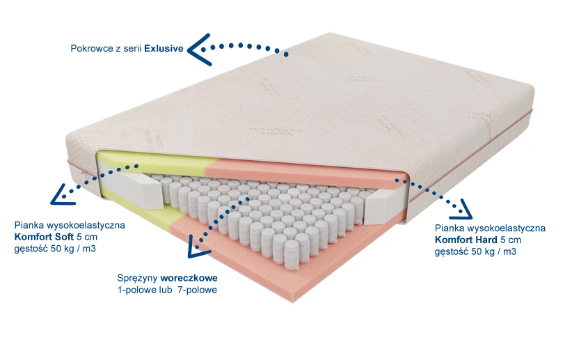 materac adam i ewa kieszeniowy