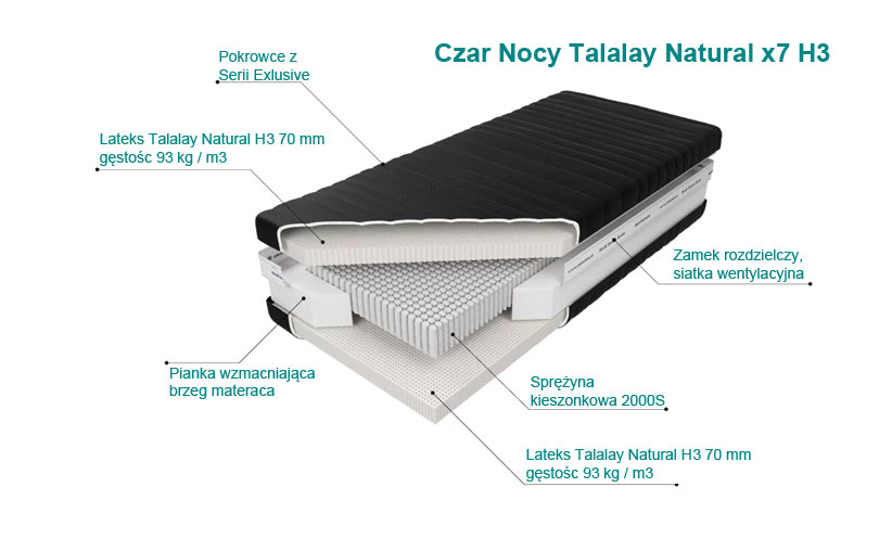 czar materac x7