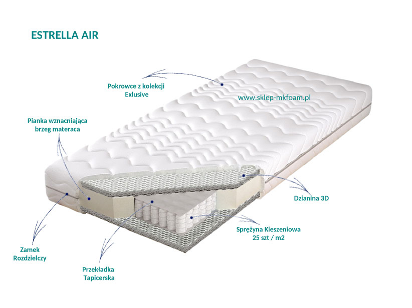 spręzyny siedmiopolowe