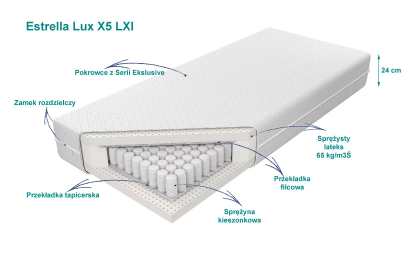 spręzyny siedmiopolowe