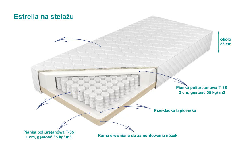 h5 lxi estrella materac mk