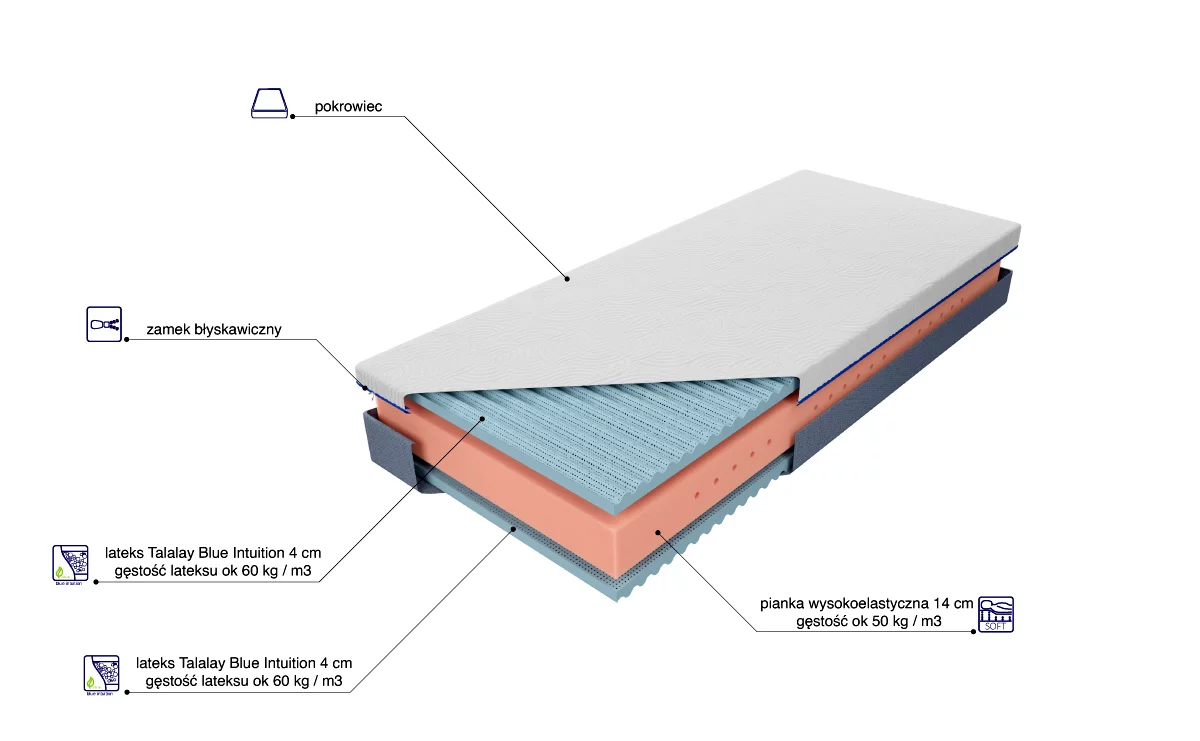 materac medyczny ewelina