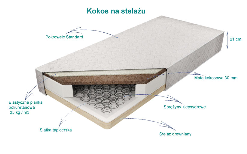 materac hotelowy kokos