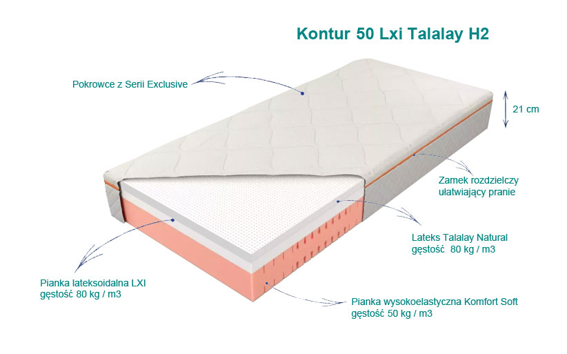 materac dla sportowców