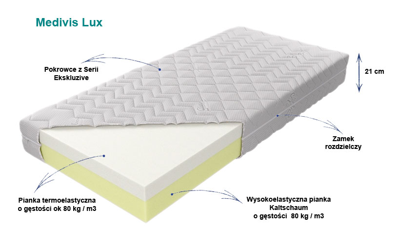materac medyczny