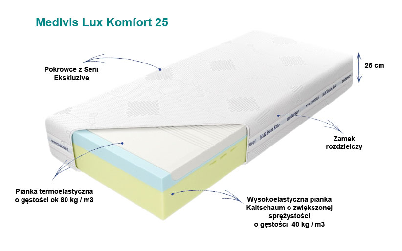 materac medyczny