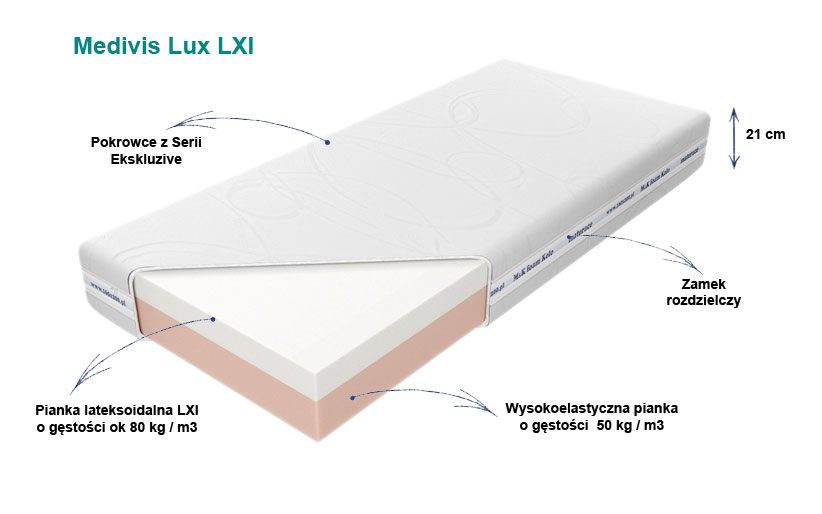 materac medyczny