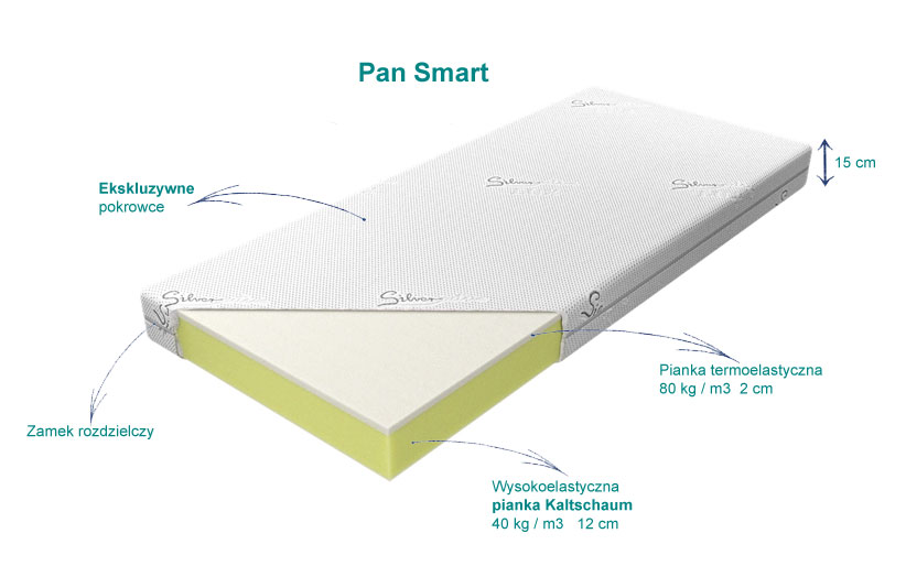 pan Smart Materac