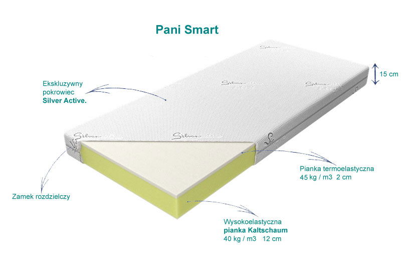 pani Smart materac