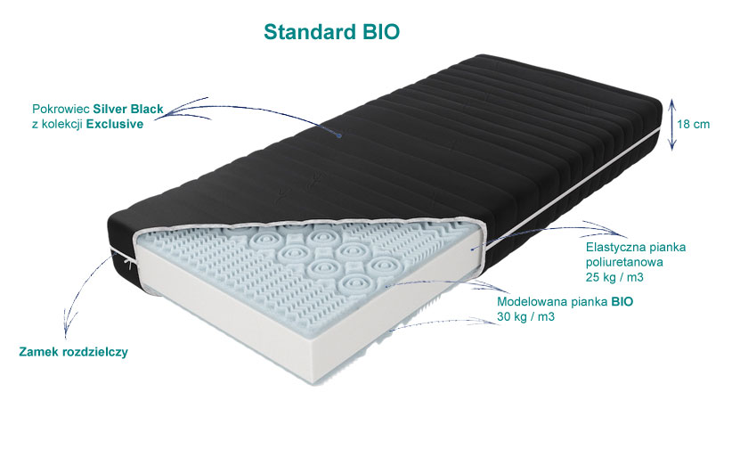 materac Standard BIO