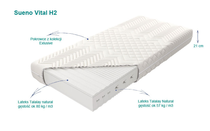 materac sueno