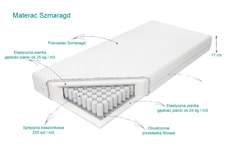 pocket szmaragd