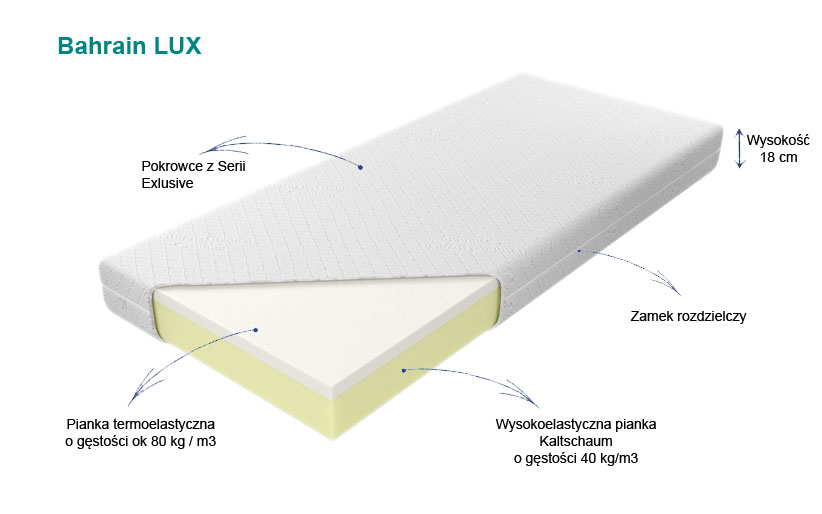 materac bahraon lux