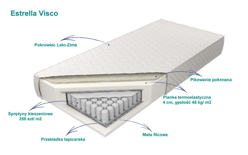 visco estrella materac mk