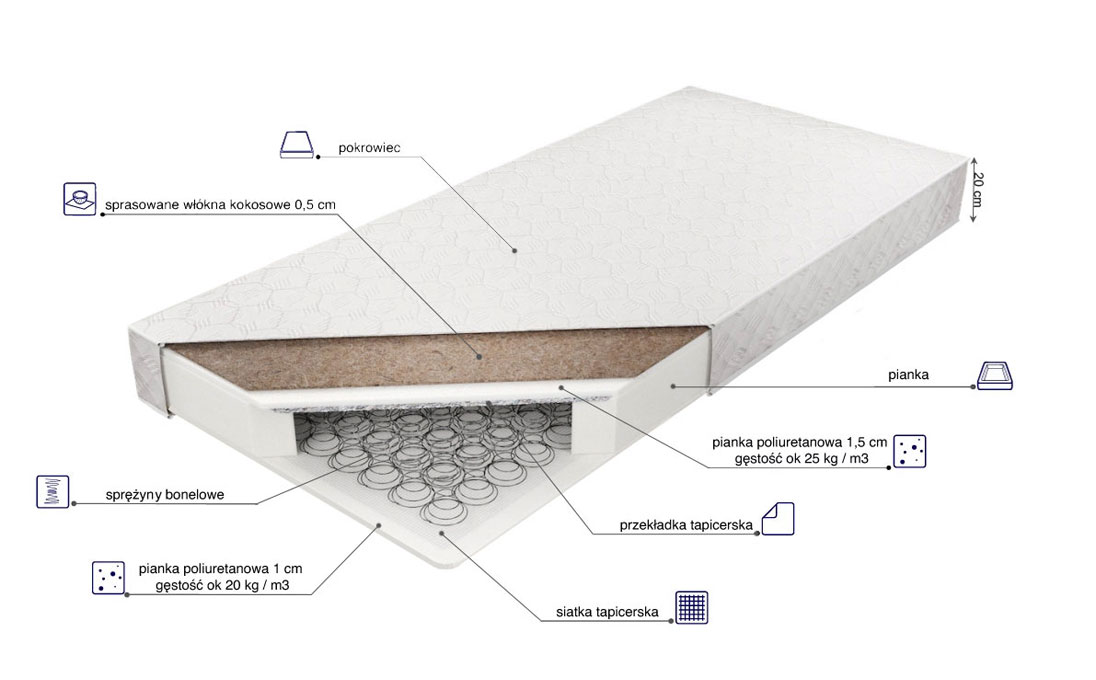 MATERAC ZKOKOSEM