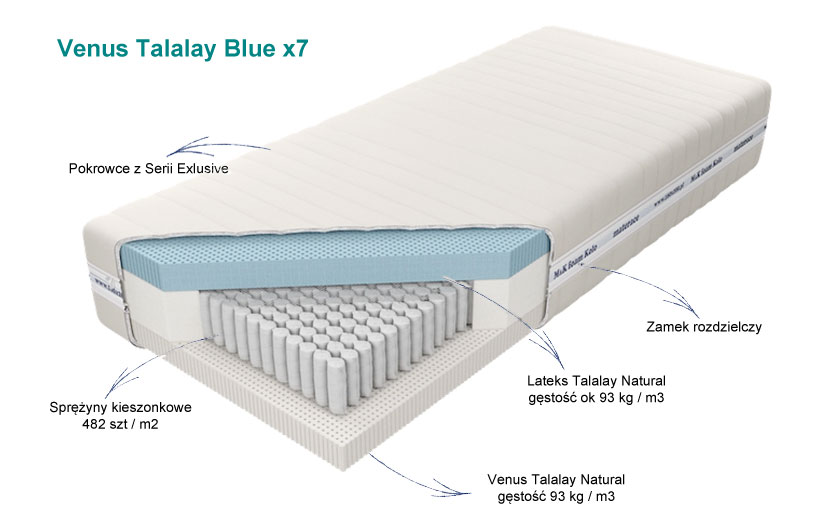 Venus Multi Pocket x5 LXI