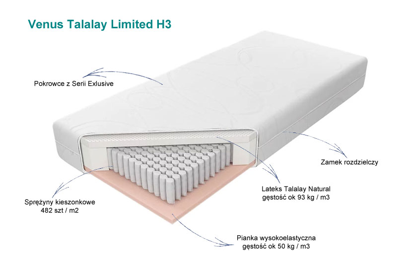 Venus Multi Pocket x5 LXI
